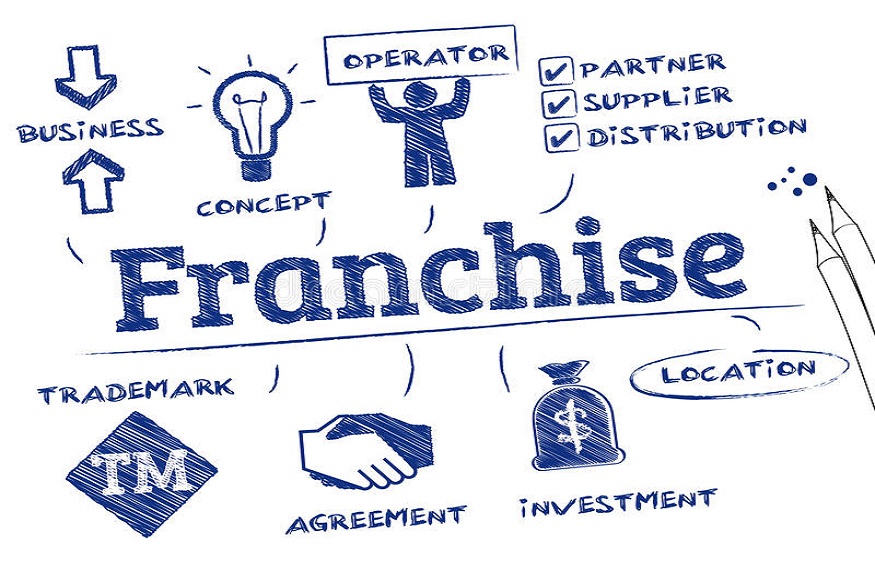 Franchise Skills