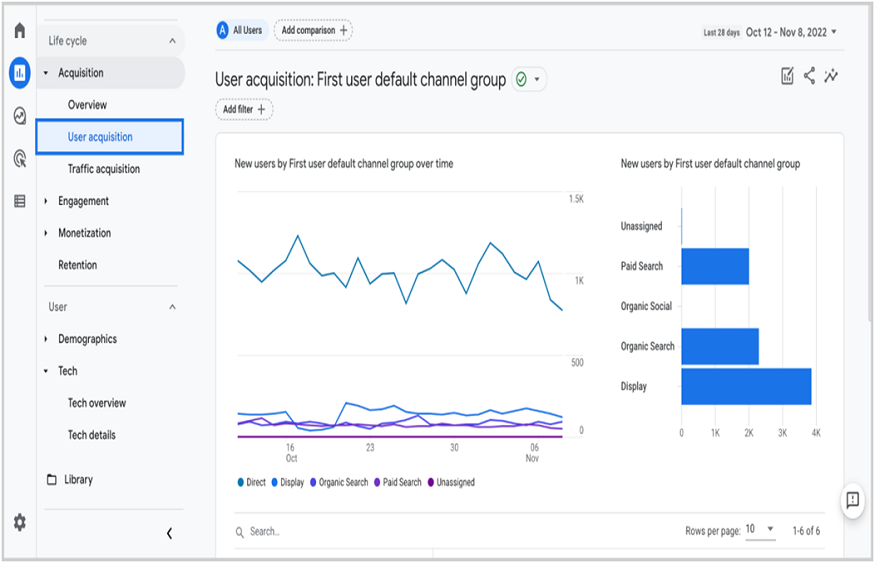 install Google Analytics