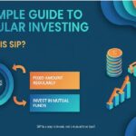 SIP Calculator